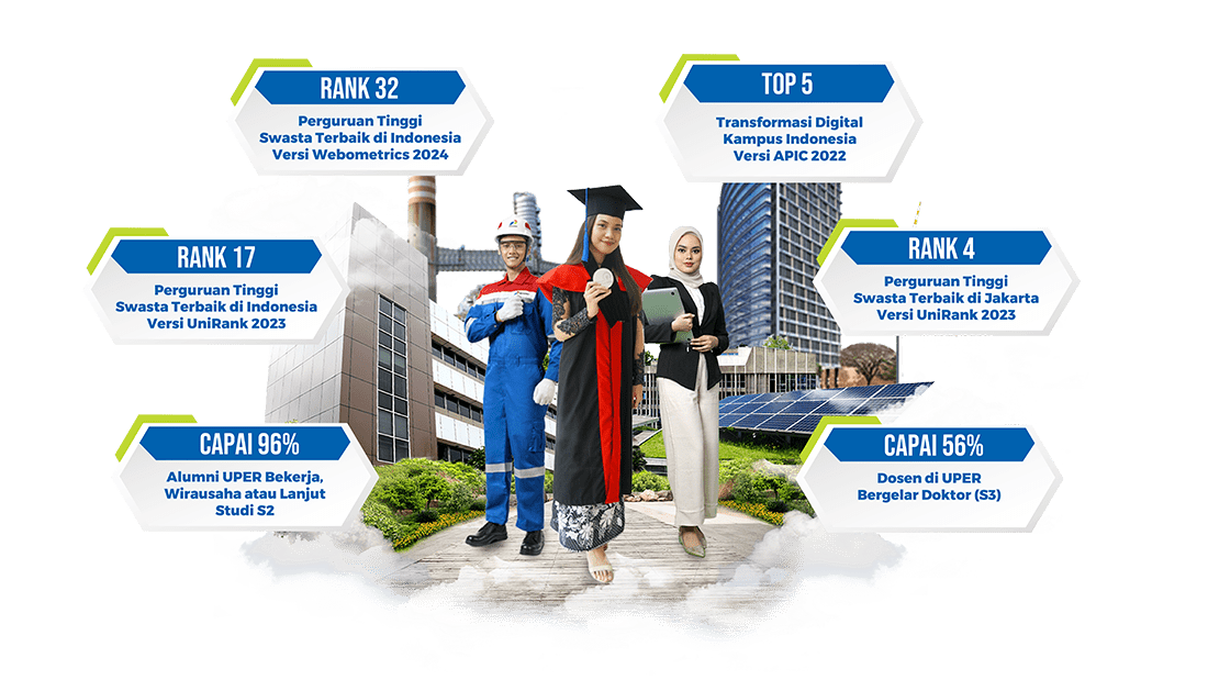 Prestasi Universitas Pertamina